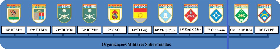 forca prontidao 10 brigada infantaria motorizada contribuicoes proporcionadas pelo ciclo prontidao fig2