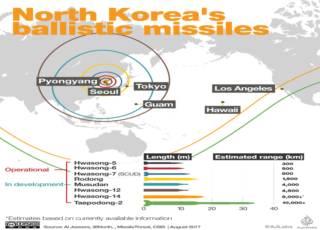 estimativa arma nuclear corea